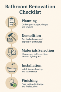 Essential Steps for Successful Home Remodeling Projects