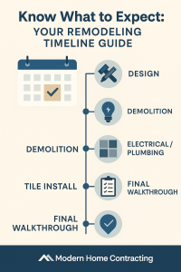 How to Choose the Best Bathroom Remodeling Company Near You